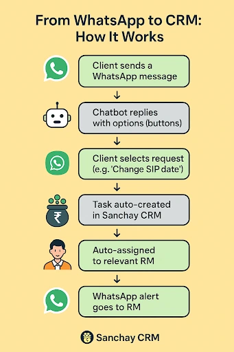 whatsapp-chatbot